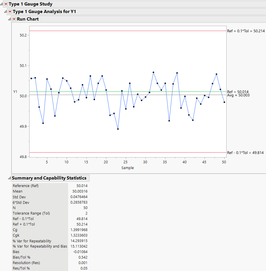 Type 1 Gauge Analysis for Y1 Report