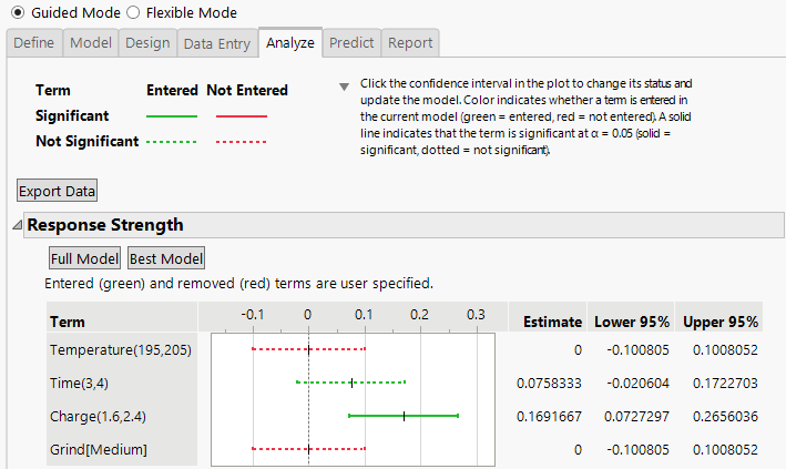 Easy DOE Response Strength Plot