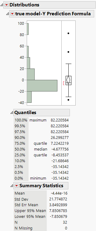 Distribution of the Prediction Bias