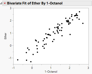 The Bivariate Plot