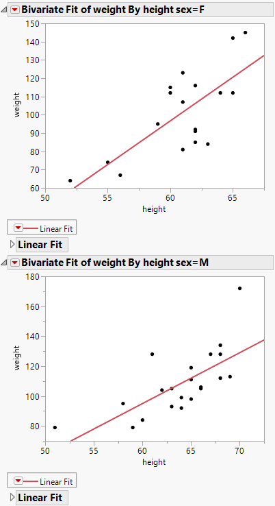 Example of By Variable Plots