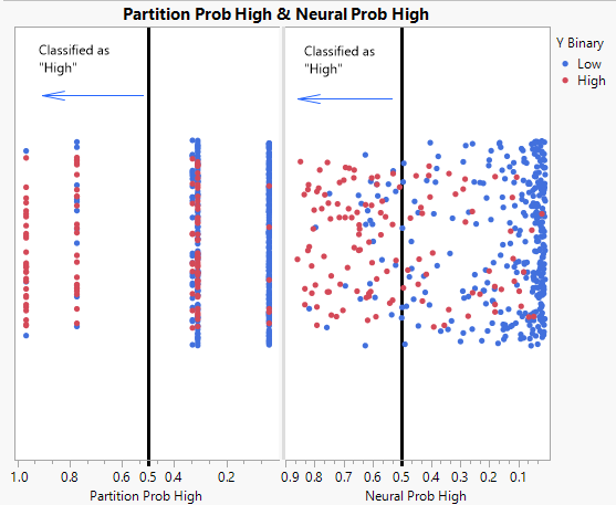 Distribution of Predicted Probabilities