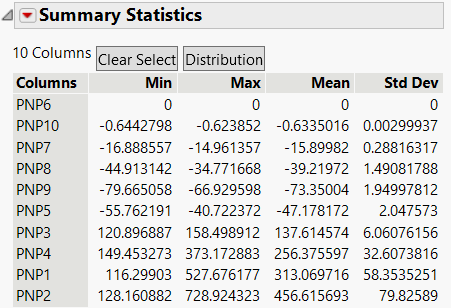 Sorted Std Dev Column