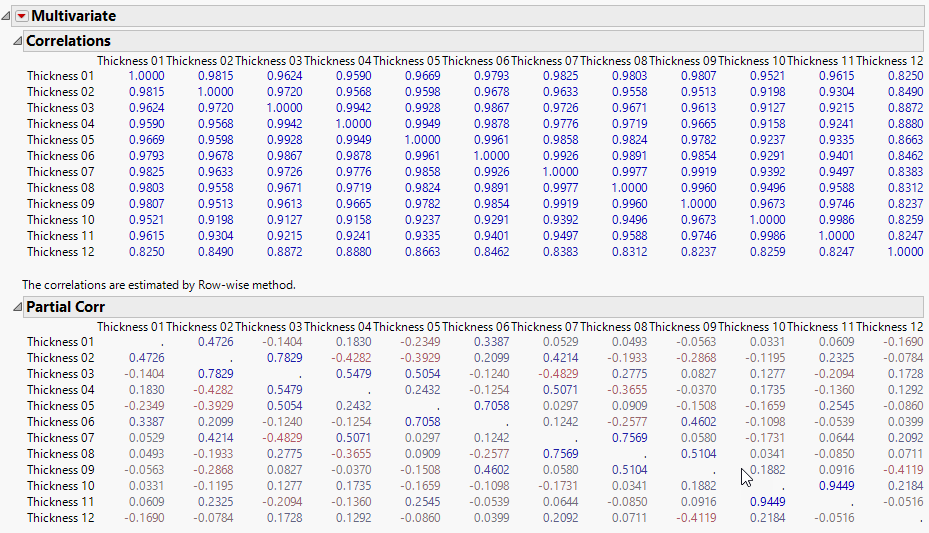 Correlations and Partial Correlations for Thickness