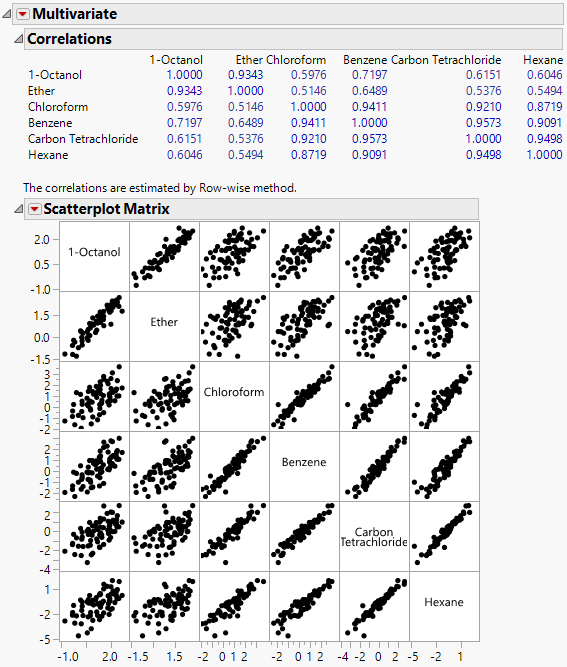 Example of a Multivariate Report