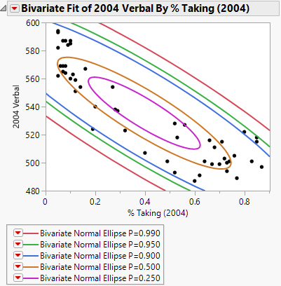 Example of Density Ellipses