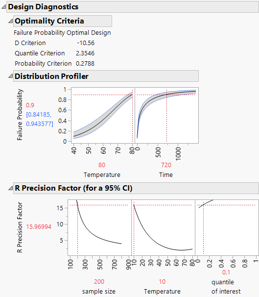 Design Diagnostics