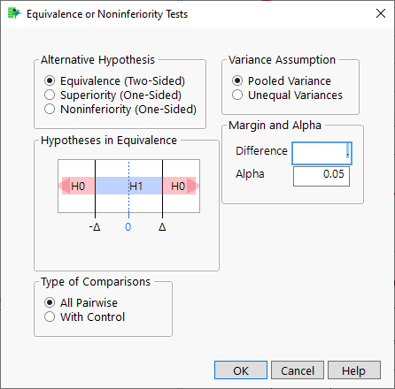 Equivalence or Noninferiority Tests Dialog