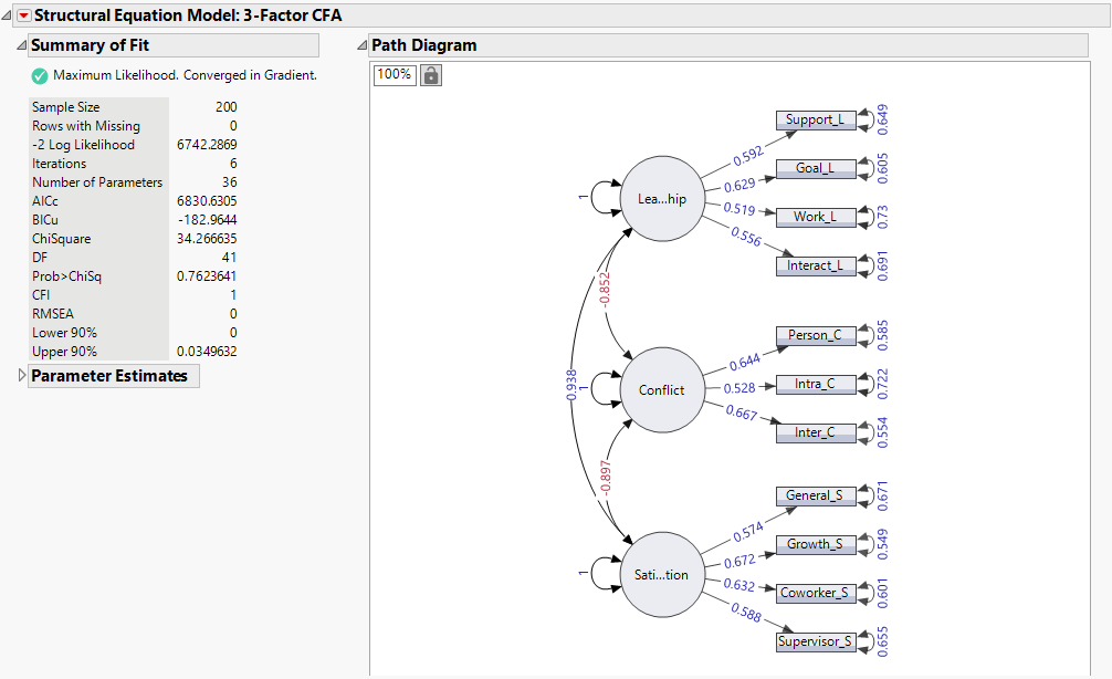 Structural Equation Model Report