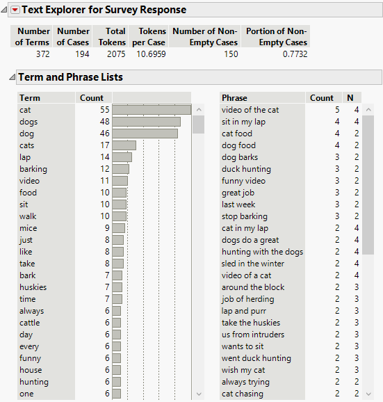 Example of Initial Text Explorer Report