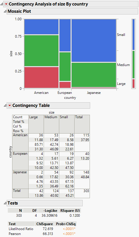 Example of Contingency Analysis