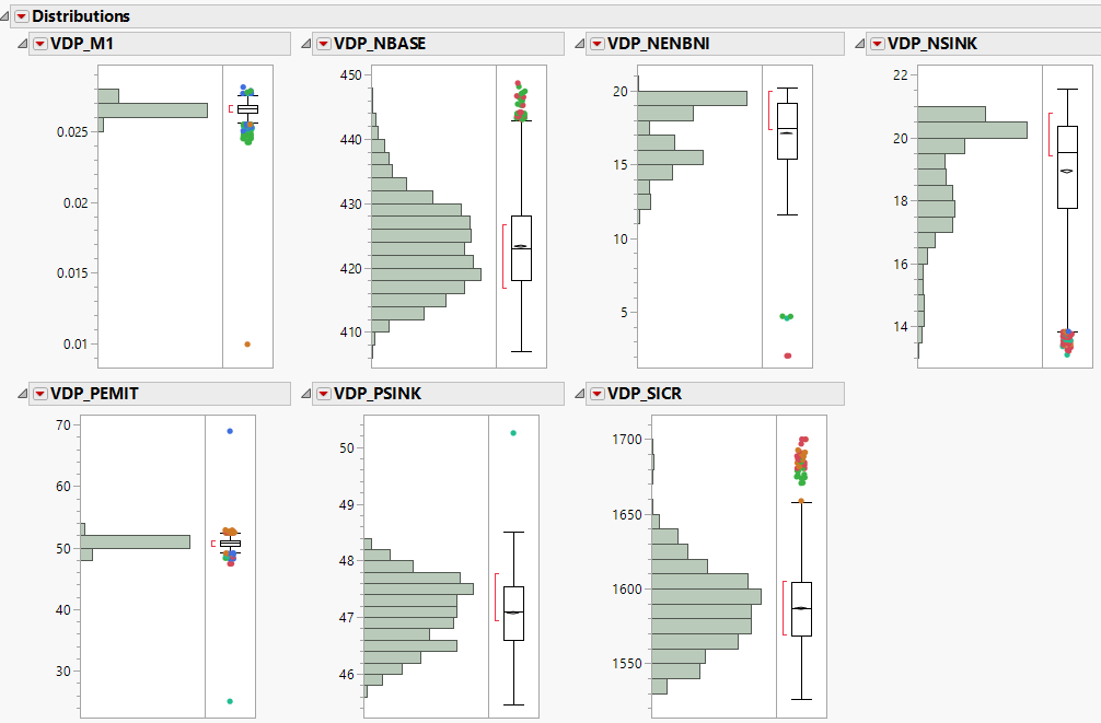 Distributions of Columns with Outliers Excluded