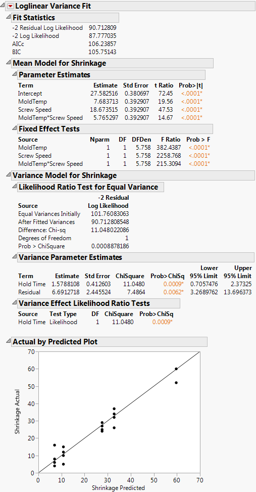 Loglinear Variance Report Window