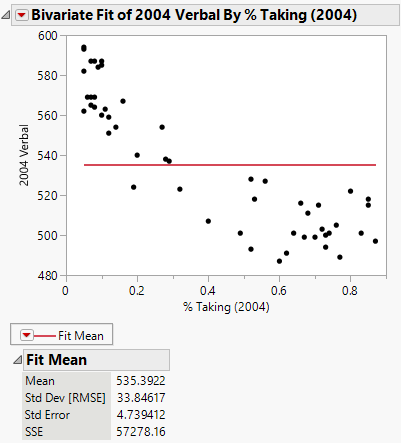 Example of the Fit Mean Option