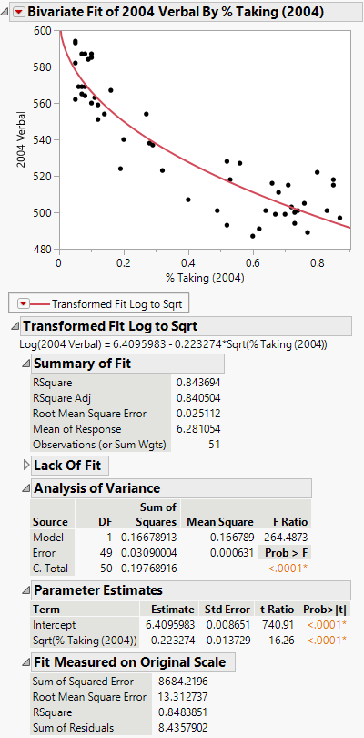 Example of Fit Special Report