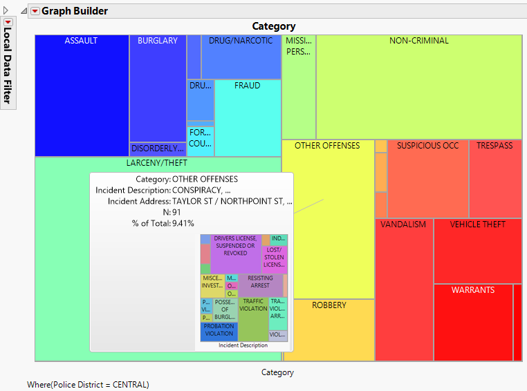 Second Level Hover Label Graph for Other Offenses Category