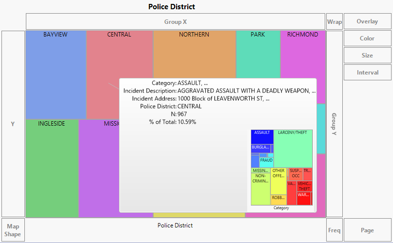 Updated Hover Label Graph for Central