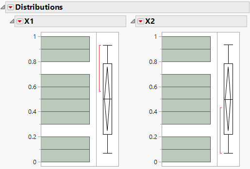 Histograms for Each Factor