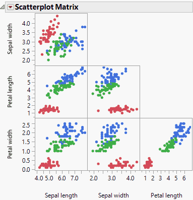 Initial Example Using a Grouping Variable