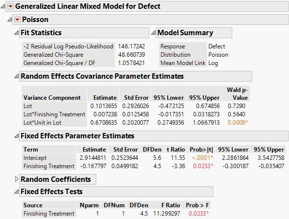 Generalized Linear Mixed Model Report Window