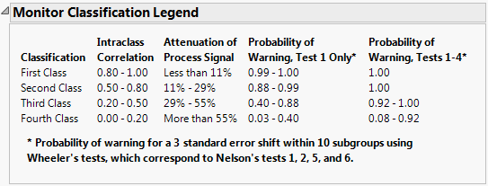 Monitor Classification Legend