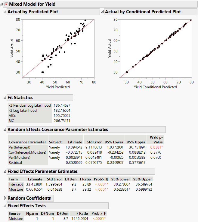 Mixed Model Report