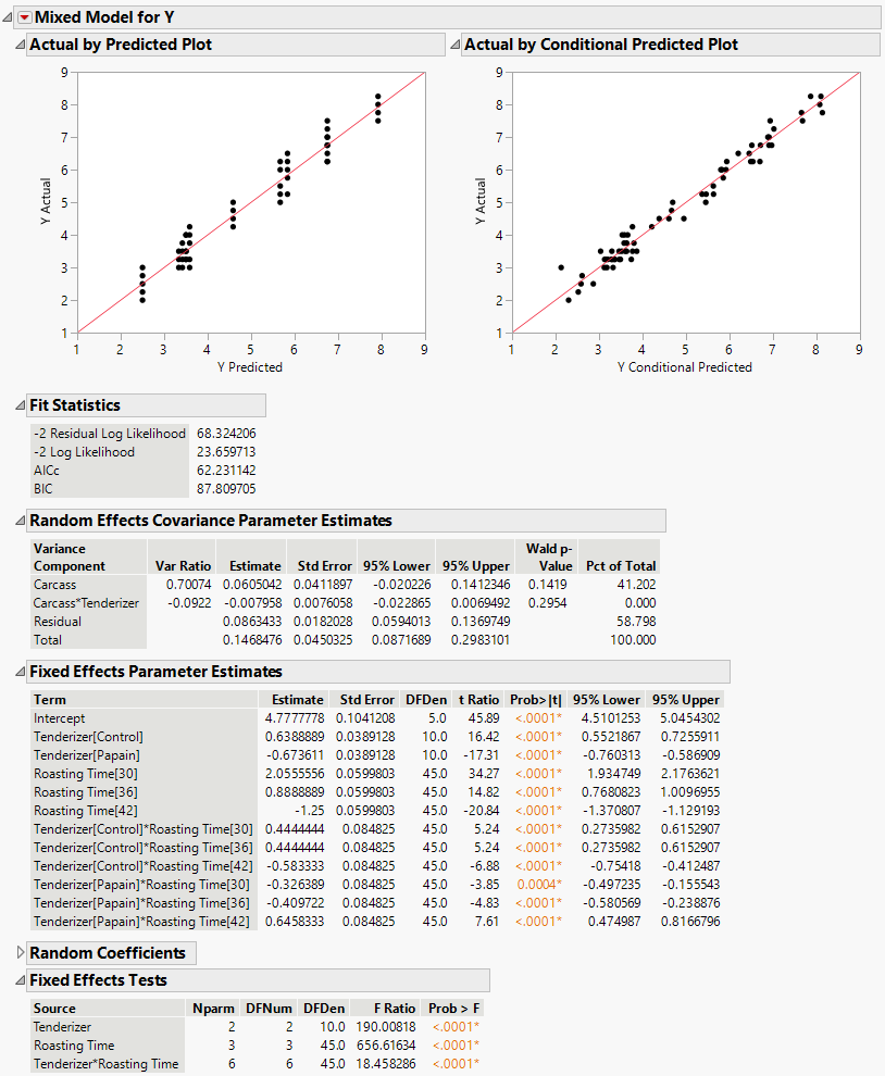 Mixed Model Report