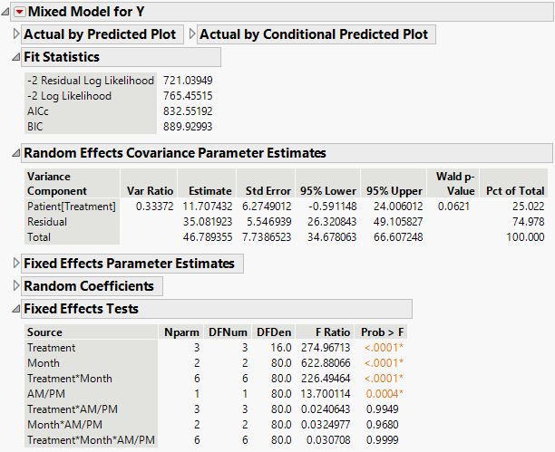 Mixed Model Report for Residual Error Covariance Structure