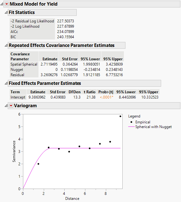 Mixed Model Report for Spatial Spherical with Nugget