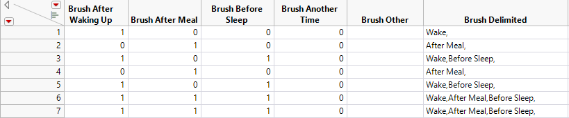 Consumer Preferences Data Table