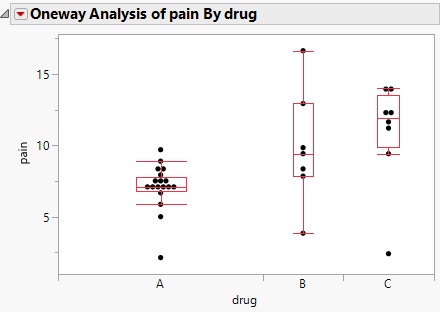 Oneway Analysis