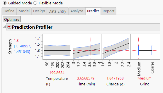 Prediction Profiler on Predict Tab