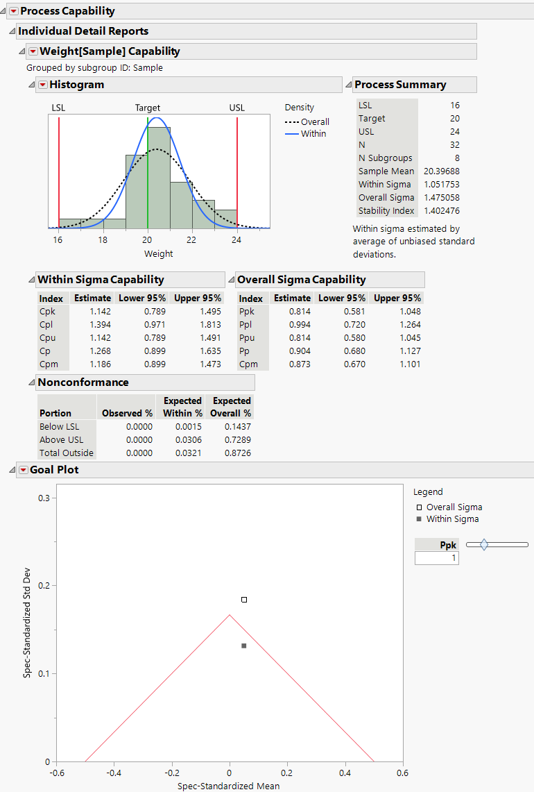 Process Capability Report for Coating.jmp Data