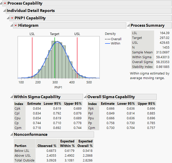 Individual Detail Report