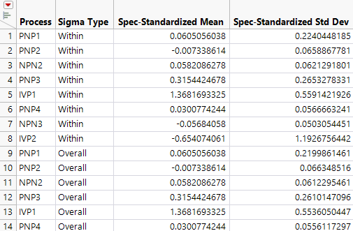 Summary Table