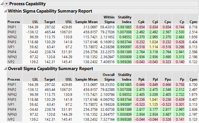 Within Sigma and Overall Sigma Capability Summary Reports