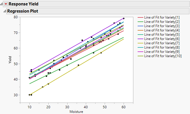 Standard Least Squares Regression