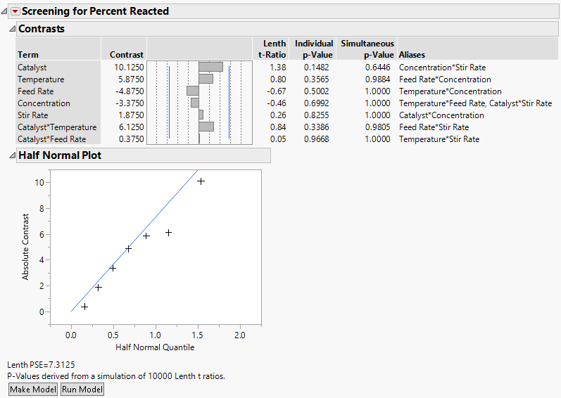 Report for Screening Example