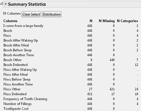 Identify Missing Values