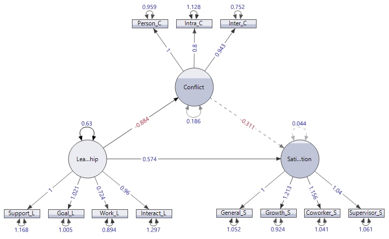 Structural Equation Model Path Diagram