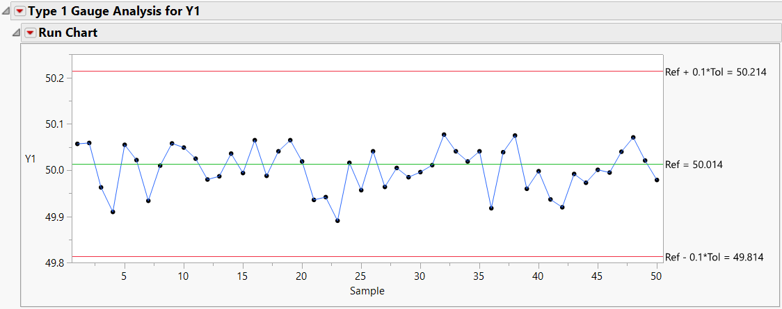 Example of a Type 1 Gauge Analysis