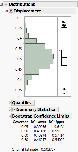 Bootstrapping Results for a Slope Parameter