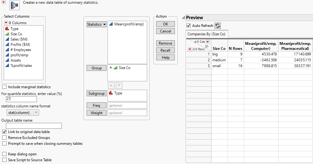 Summary Statistics for a Subgroup