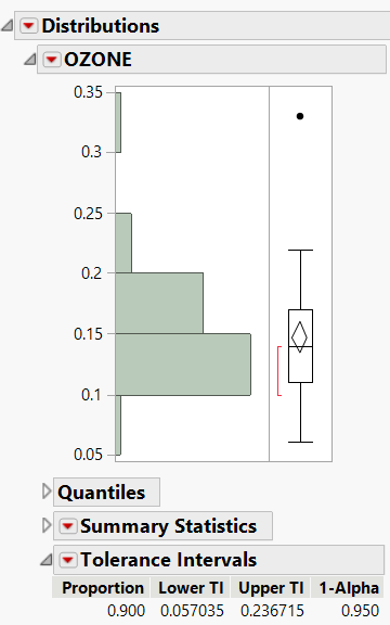 Example of a Tolerance Interval Report