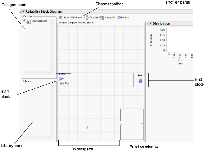 New Reliability Block Diagram