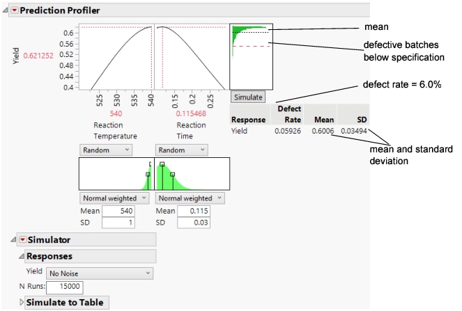 Simulation Results