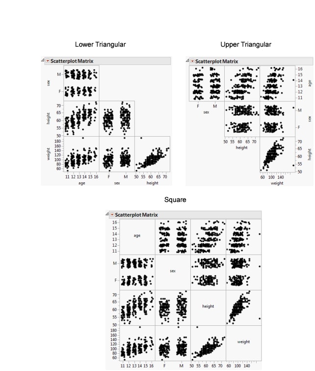 Examples of Matrix Formats