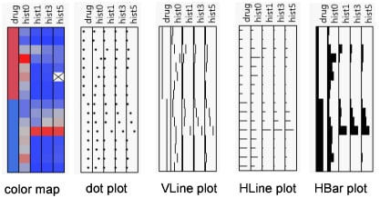 Graph Types