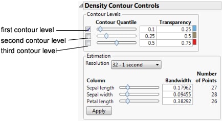 The Density Contour Controls Window