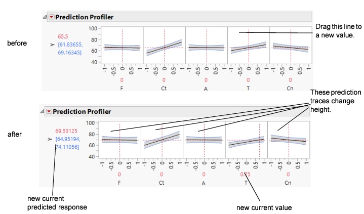 Changing One Factor from 0 to 0.75